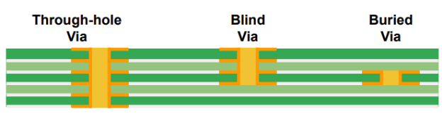 Any-Layer-HDI-PCB-Technology